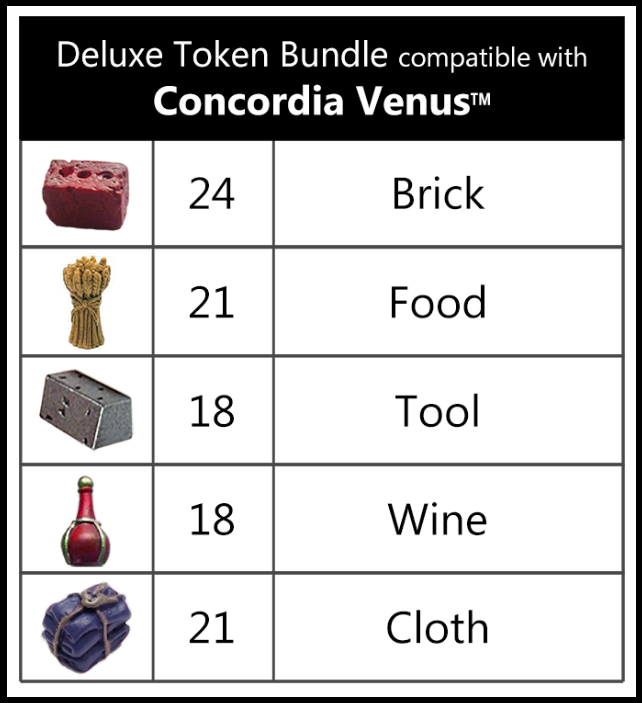 Top Shelf Gamer: Deluxe Token Bundle compatible with Concordia Top Shelf Gamer: Deluxe Token Bundle compatible with Concordia
